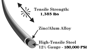 WG18 - Zinc/Aluminum, 180 KSI, 12½ Gauge