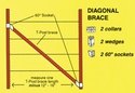 Wedge-Loc Diagonal Brace Set - HWDB