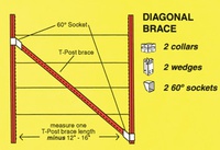 HWDB - Wedge-Loc Diagonal Brace Set