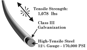 MAX-TEN 170 KSI High-Tensile Smooth Electric Fence Wire, 12½ Gauge